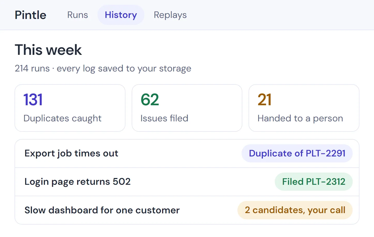 A week of runs: duplicates caught, issues filed and runs handed back to a person, then three reported problems, each with what the agent did